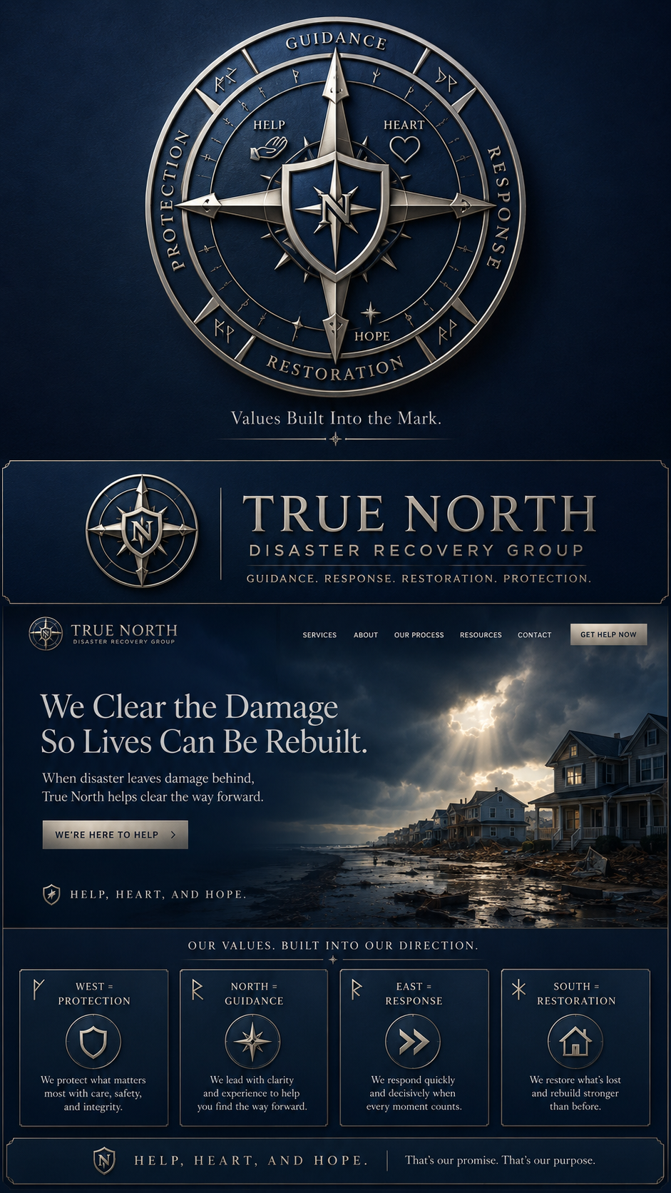 True North values compass
